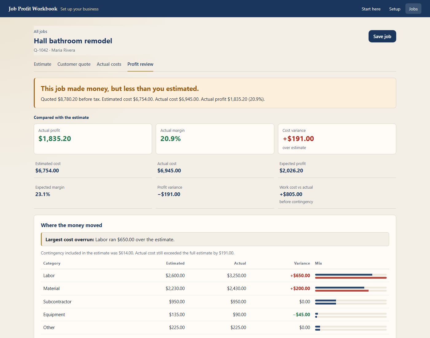 Job Profit Workbook Profit review screen comparing estimated and actual cost, profit, margin, and category variances for the example hall bathroom remodel.